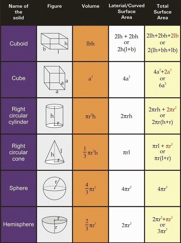 9CB MATHS NOTES CH 11 SURFACE AREA AND VOLUME - cbselearn.com